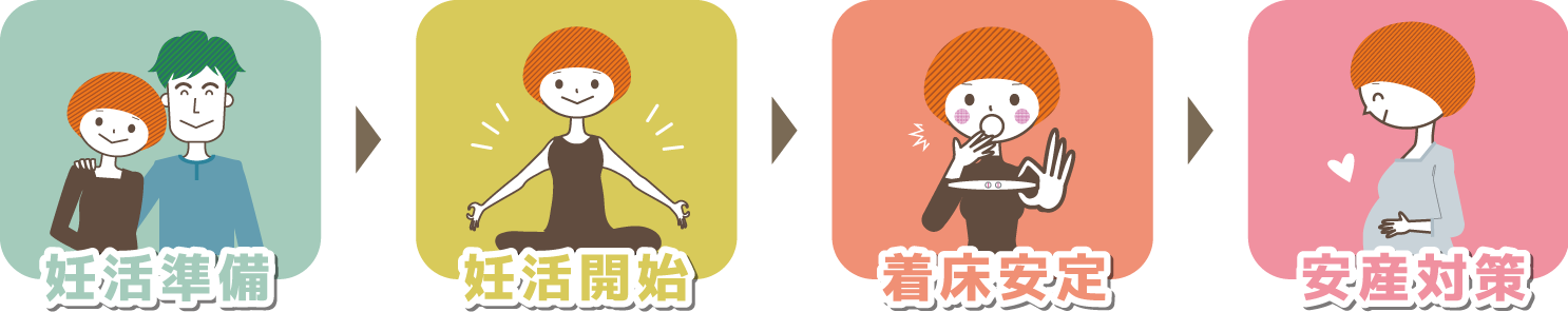 楽妊プログラムの大まかな流れ