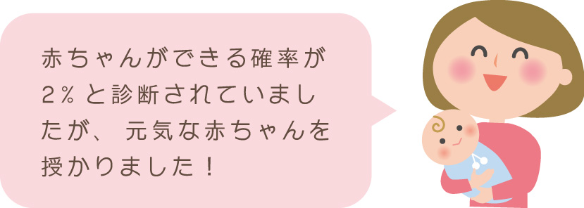 施術の期間と内容